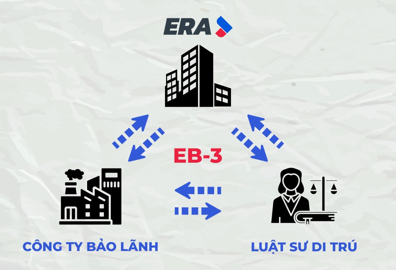 Visa EB-3 ERA